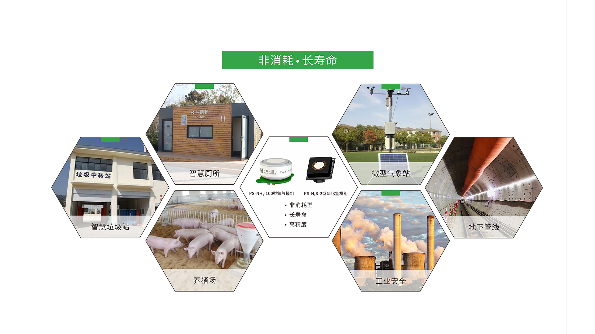 有毒有害氣體監(jiān)測(cè)解決方案.PNG